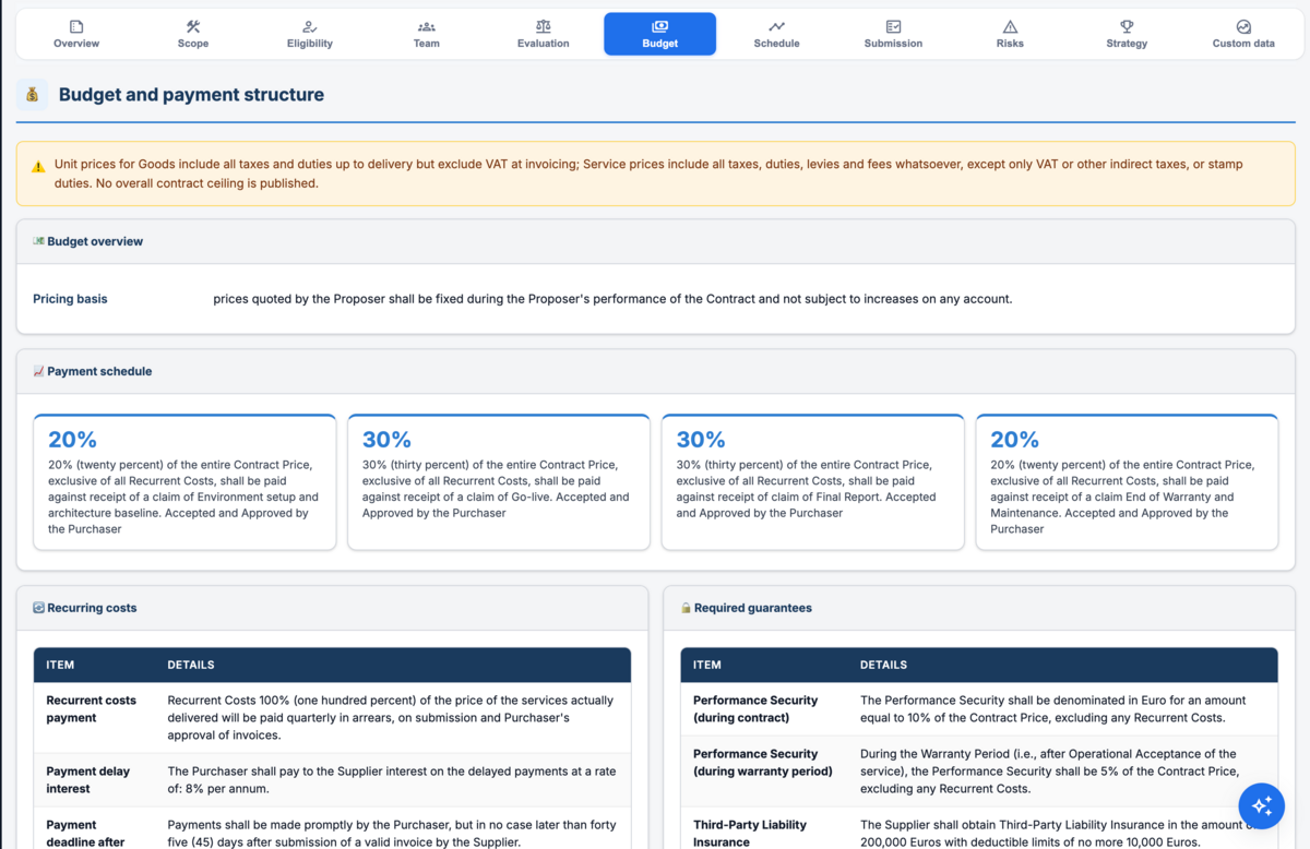 Budget and payment terms