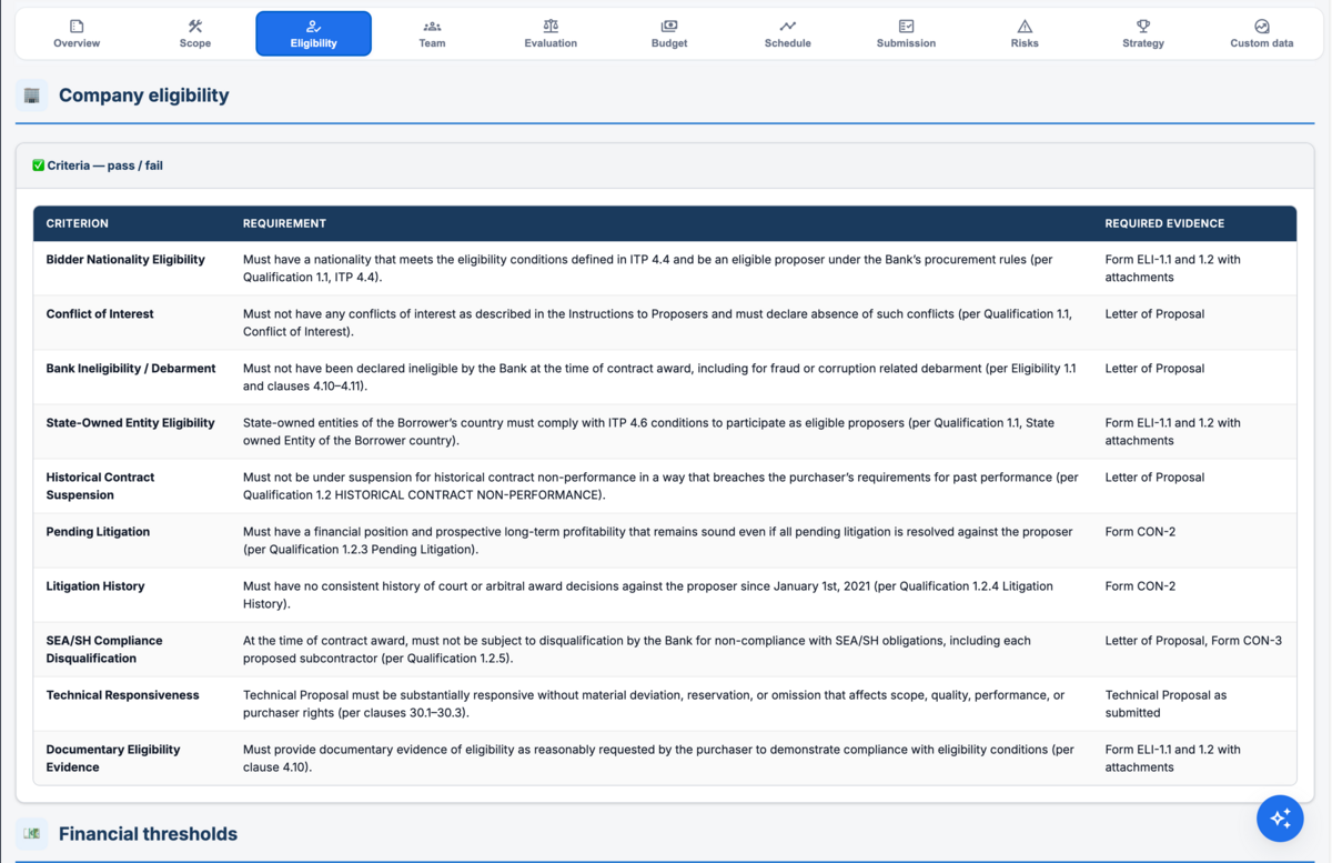Eligibility checklist