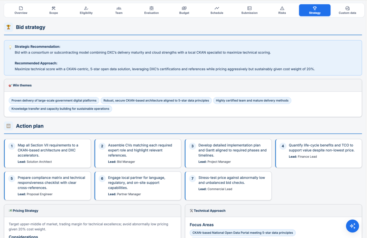 Bid strategy