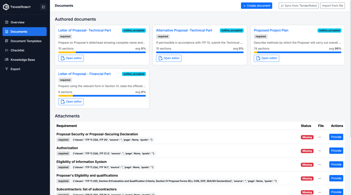 Gap analysis and checklist